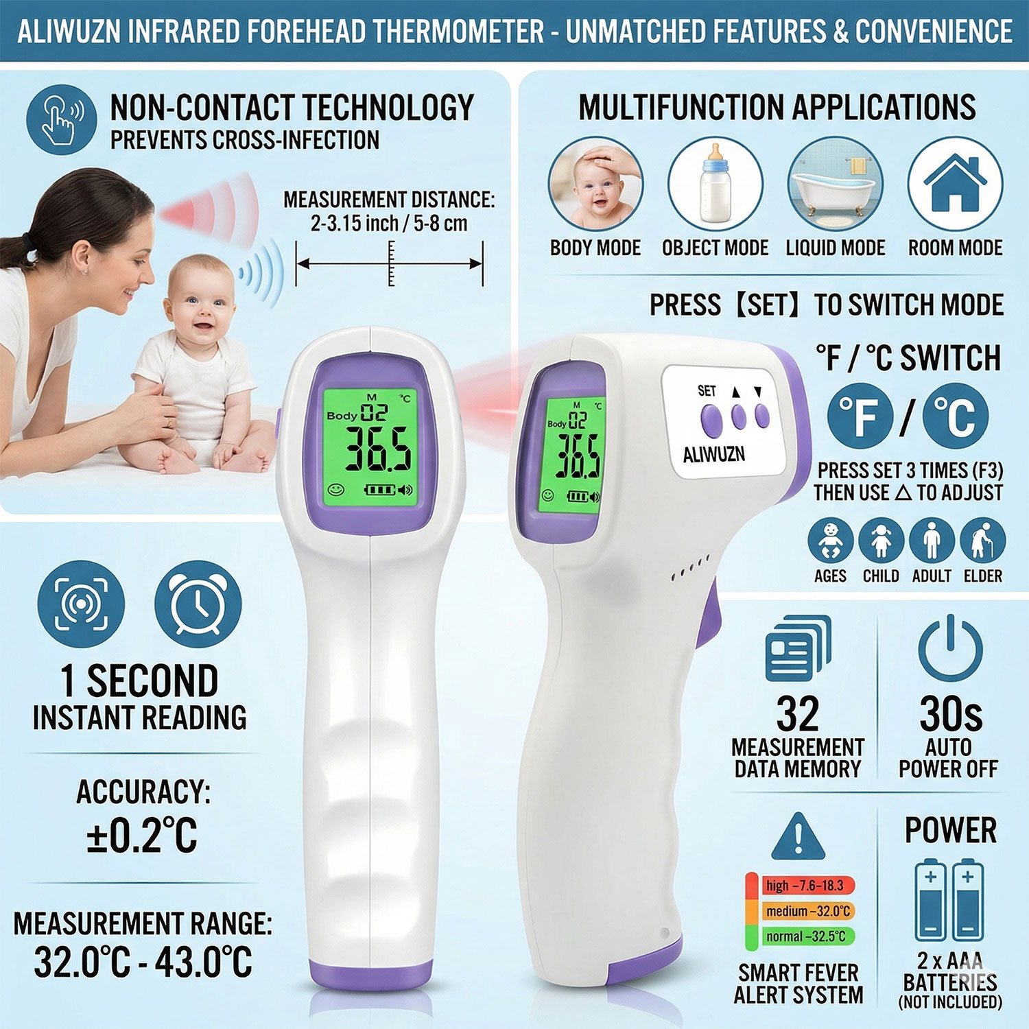 Digital Thermometer Infrared - Digitales Infrarot-Thermometer für Stirn und Ohr,